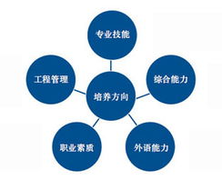 三江學(xué)院計(jì)算機(jī)實(shí)驗(yàn)教學(xué)中心 打造軟件外包服務(wù)新生態(tài)，助力產(chǎn)教深度融合