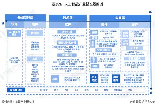 人工智能技術(shù) 未來(lái)各行業(yè)的影響、機(jī)遇與上海軟件開發(fā)新藍(lán)圖