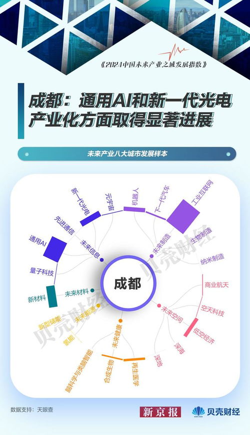 中國未來產業圖譜⑦ 北京引領量子科技，上海深耕軟件開發——未來產業城市發展樣本探析